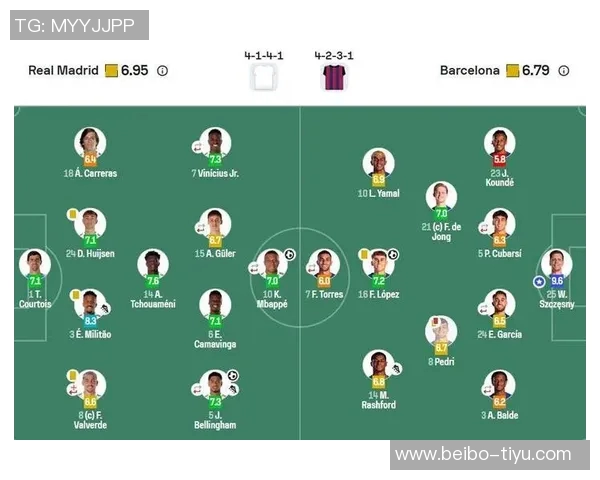 2025年全球球衣销售数据揭晓皇马巴萨稳居前二迈阿密第五利雅得胜利第十 2025年全球球衣销售数据揭晓皇马巴萨稳居前二迈阿密第五利雅得胜利第十